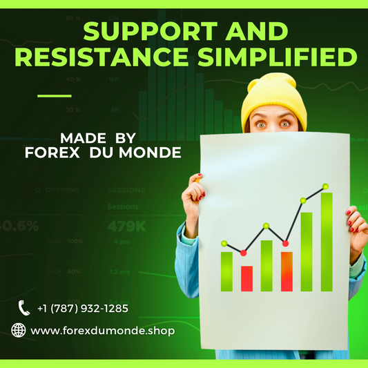 SUPPORT AND RESISTANCE SIMPLIFIED  BOOK